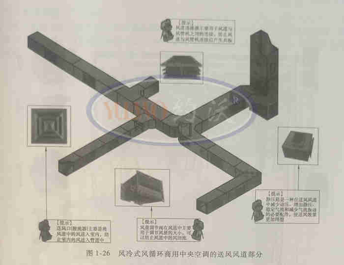 约沃风冷热泵主机