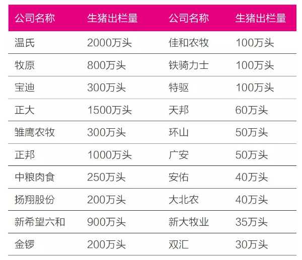 猪场热泵供暖 至少5个亿!环保重压之下,猪场热泵供暖(制冷)正在风口!